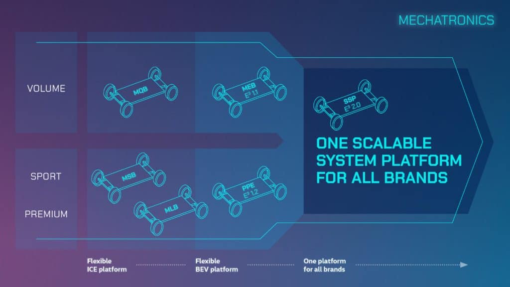 SSP Modules | Elettronauti.it