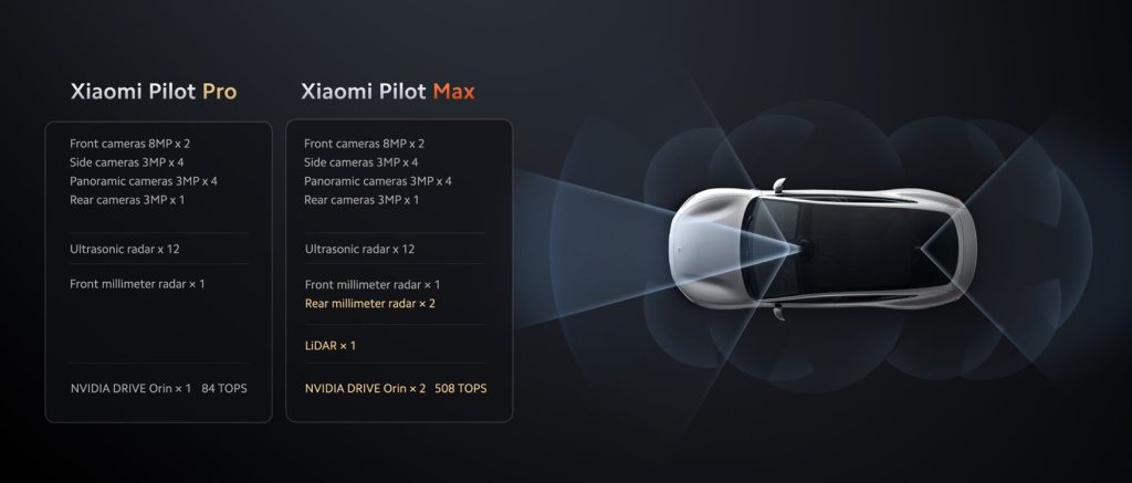 Xiaomi SU7, un'auto elettrica veramente sicura? | Elettronauti.it