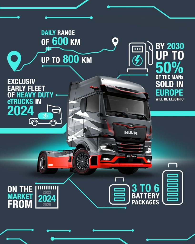 Man eTruck | Elettronauti.it