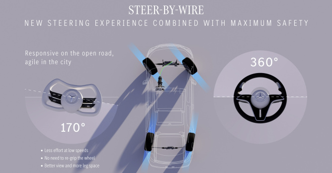 Mercedes prepara il volante elettronico: addio al collegamento meccanico dal 2026 | Elettronauti.it