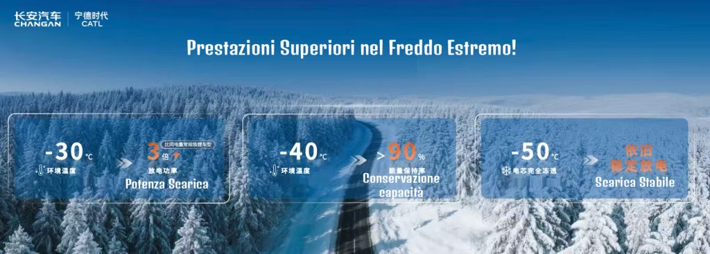 Auto elettrica al sodio: debutta il primo modello di serie | Elettronauti.it