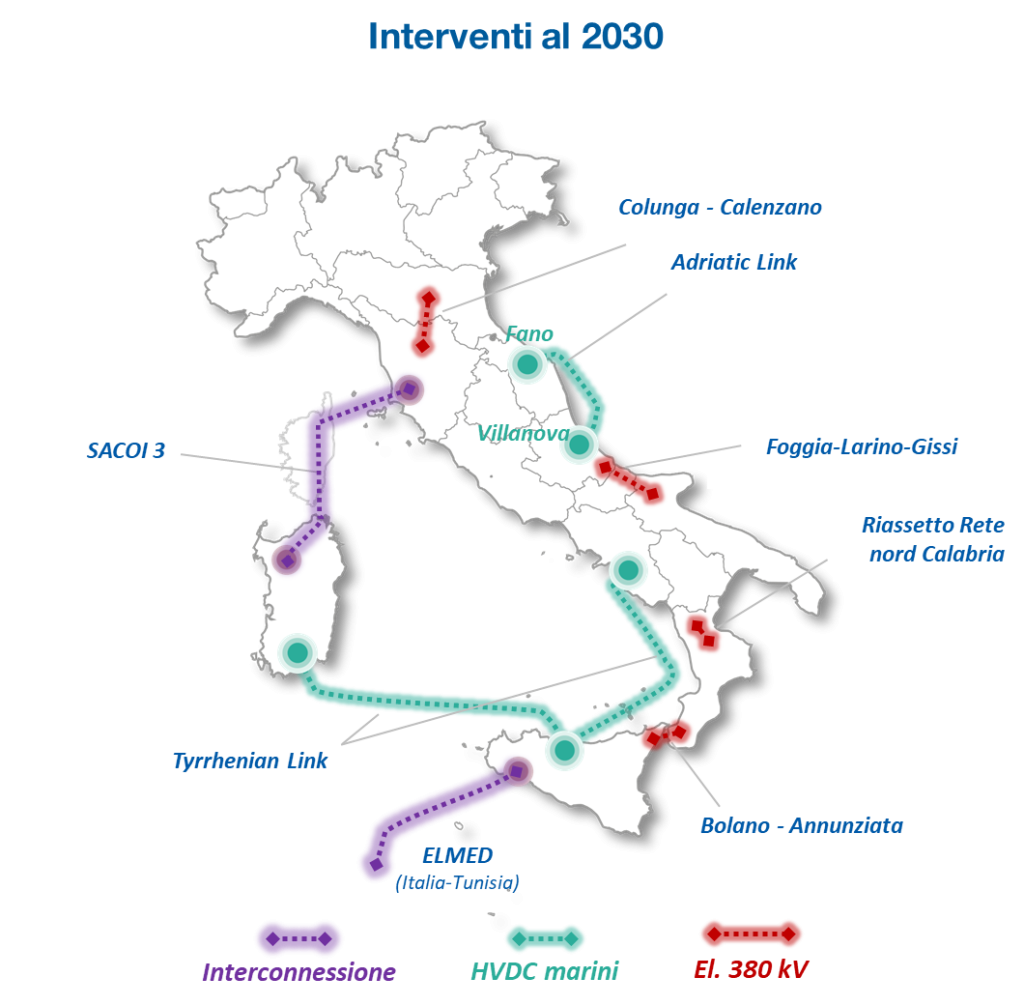 I principali progetti al 2030 di Terna | Elettronauti.it