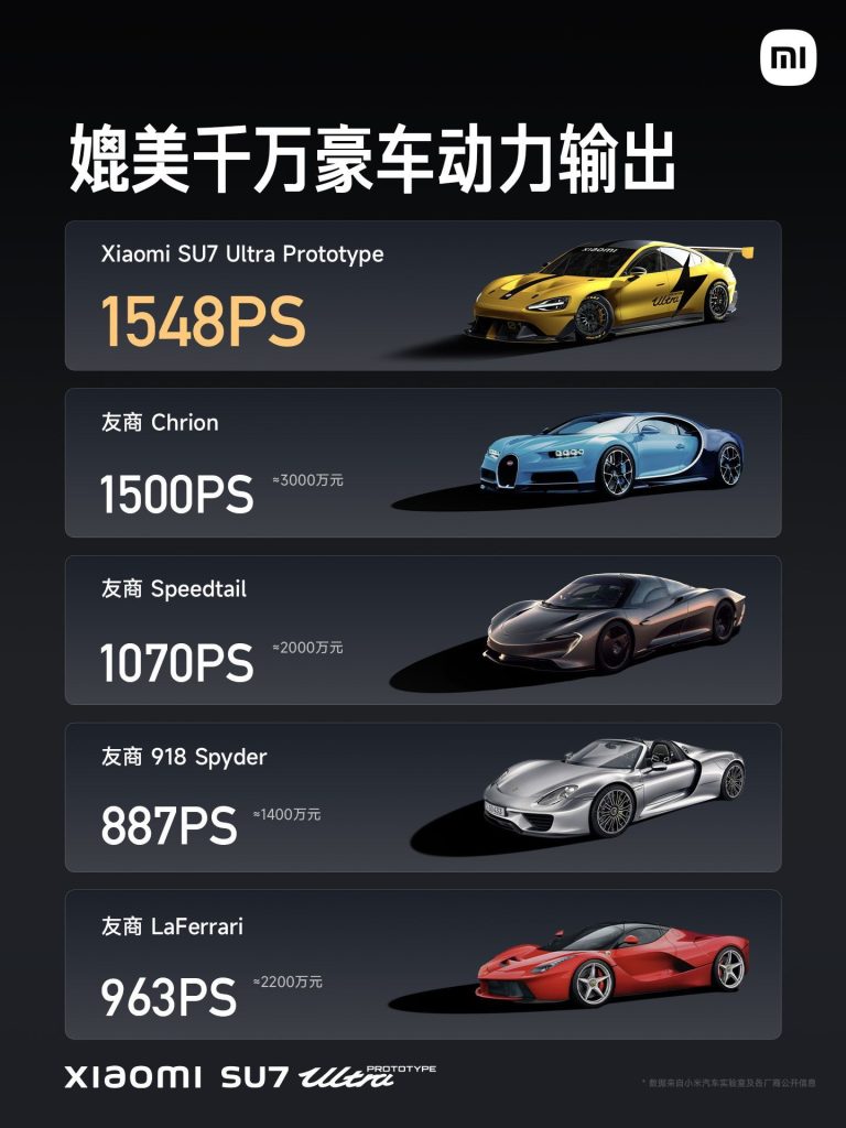 Xiaomi presenta la SU7 Ultra, una hypercar elettrica a 4 porte da 1548 CV | Elettronauti.it
