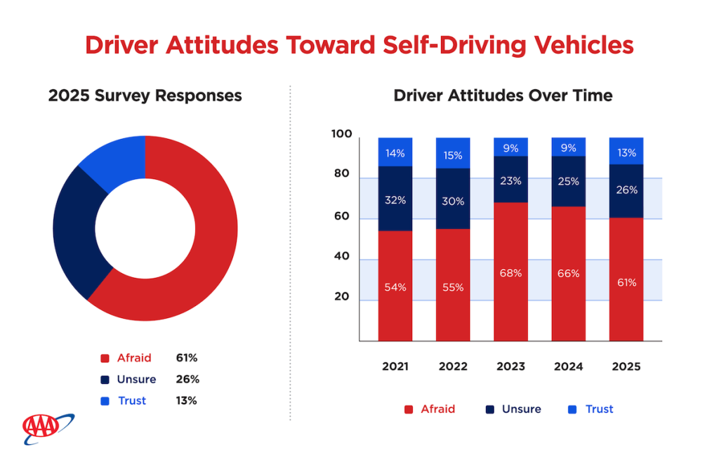 Stellantis rinuncia alle auto a guida autonoma negli USA | Elettronauti.it