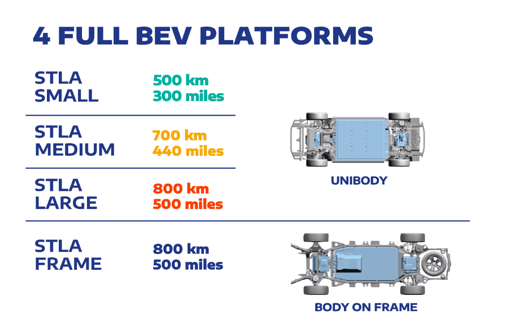 4-bev-platforms | elettronauti.it