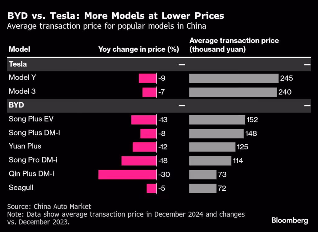 Tesla: andamento vendite | Elettronauti.it