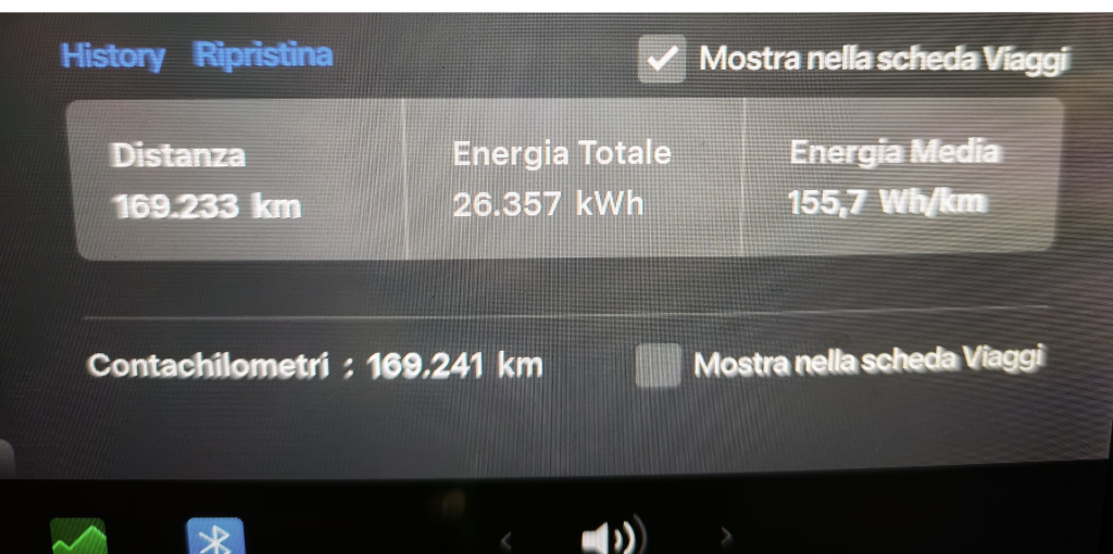 Il contachilometri reale dopo 5 anni | Elettronauti.it