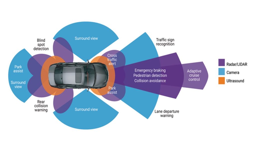 Lidar vs telecamera: un video controverso! | Elettronauti.it