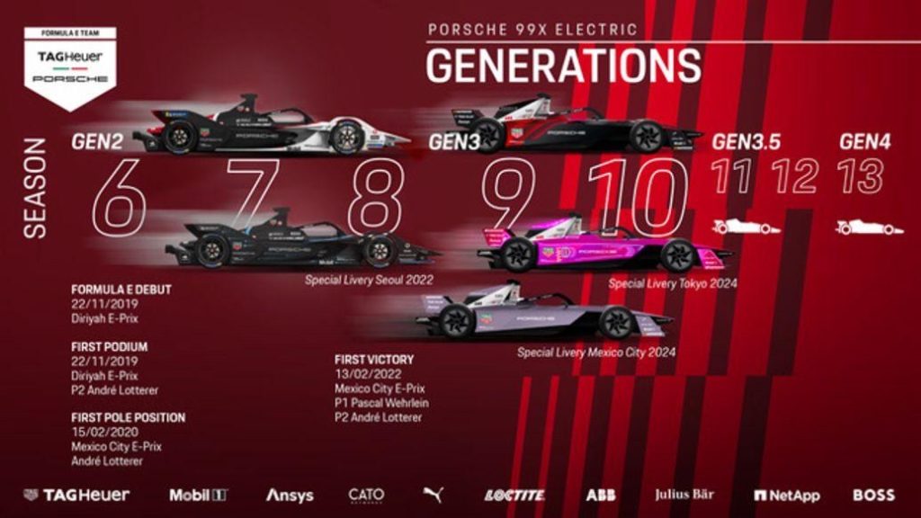 Poster showing Porsche 99X Electric Generations race cars across seasons 6 to 13 on a red gradient background with sponsor logos at the bottom.