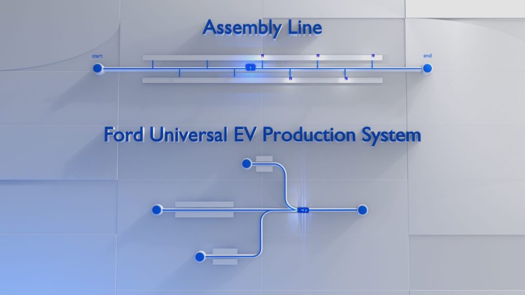 Universal EV: Ford reinventa la catena di montaggio | Elettronauti.it
