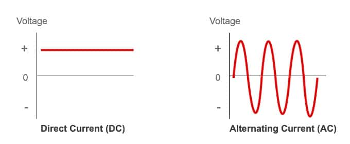 AC vs DC - Elettronauti.it