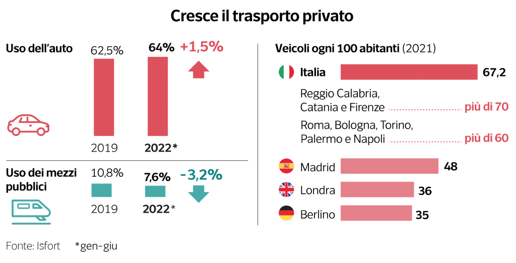A qualcuno non deve piacere che circoliamo con i mezzi pubblici | Elettronauti.it