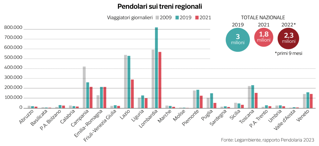 A qualcuno non deve piacere che circoliamo con i mezzi pubblici | Elettronauti.it