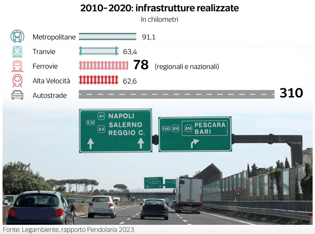A qualcuno non deve piacere che circoliamo con i mezzi pubblici | Elettronauti.it