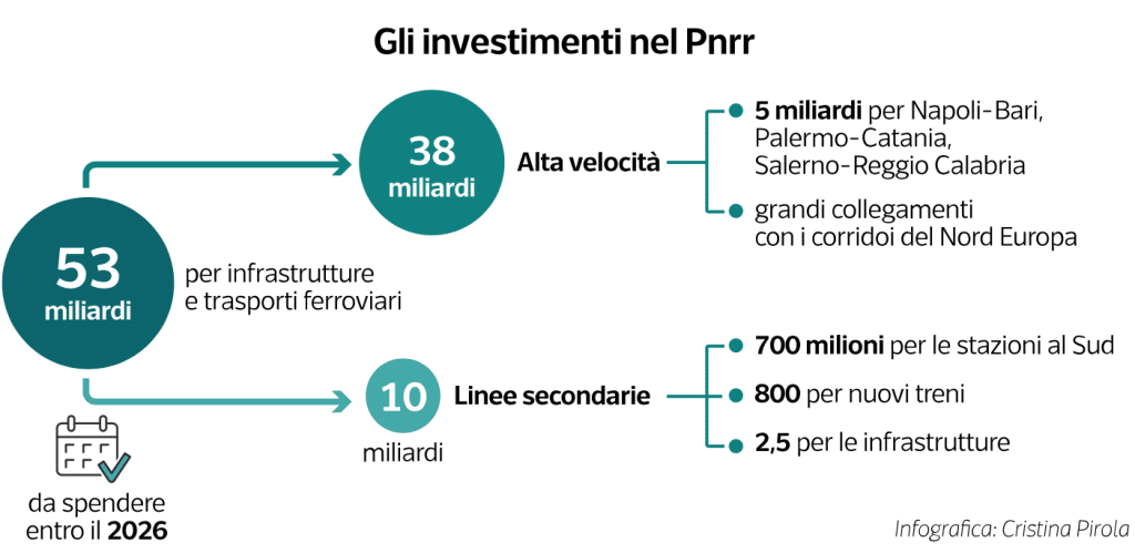 A qualcuno non deve piacere che circoliamo con i mezzi pubblici | Elettronauti.it