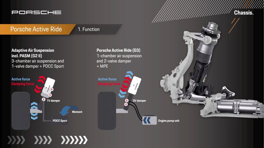 NIO ET9 si fa beffa di buche e dossi | Elettronauti.it