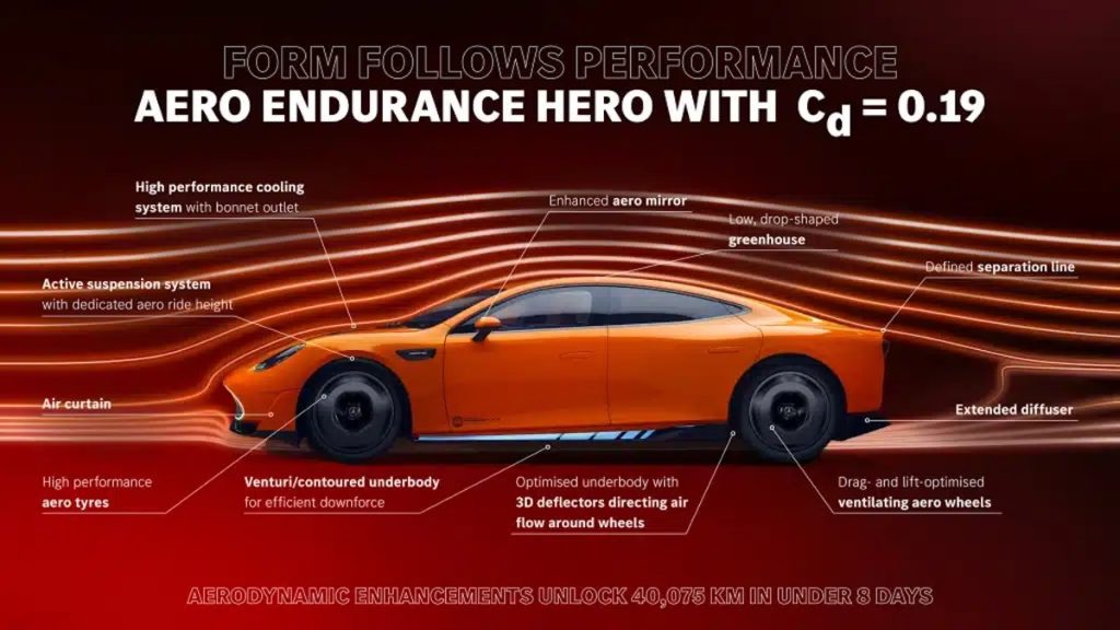Mercedes-AMG GT XX: 25 record a Nardò | Elettronauti.it