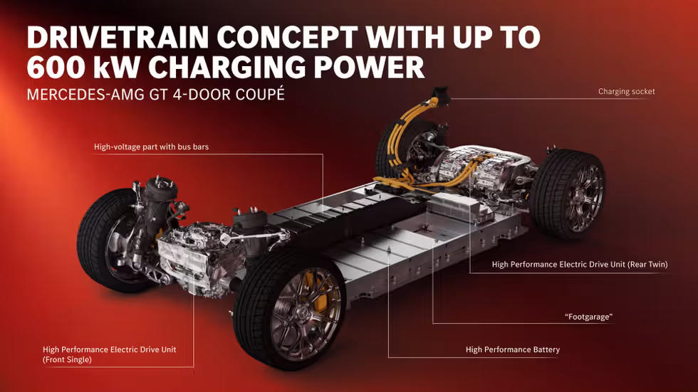 Mercedes-AMG GT 4-Door EV pianale | Elettronauti.it