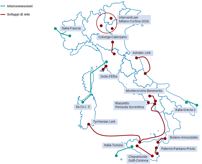 Le nuove dorsali per integrare la capacità rinnovabile addizionale | Elettronauti.it