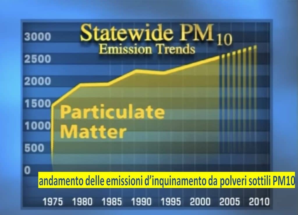 Storia dell’auto elettrica – Parte #10 l’elettromobile | Elettronauti.it