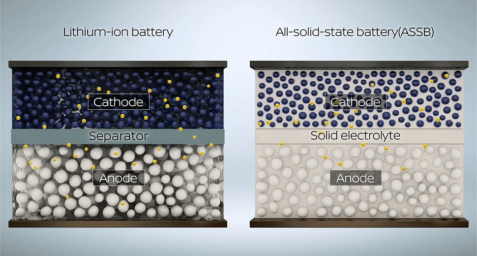 Batterie solide Nissan | Elettronauti.it