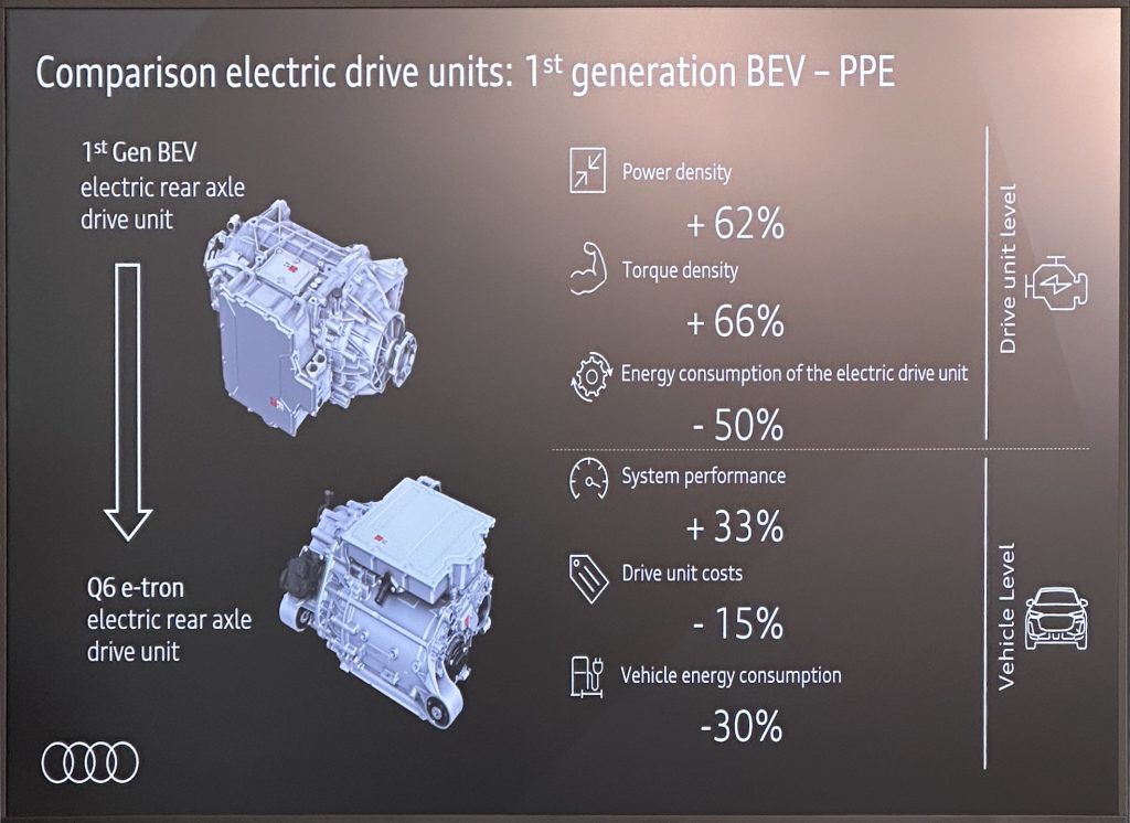 Audi presenta la Q6 e-tron: un nuovo standard per i veicoli elettrici premium di nuova generazione | Elettronauti.it