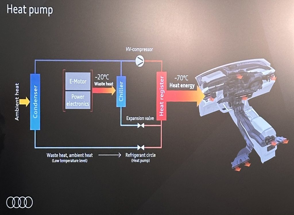 Audi presenta la Q6 e-tron: un nuovo standard per i veicoli elettrici premium di nuova generazione | Elettronauti.it