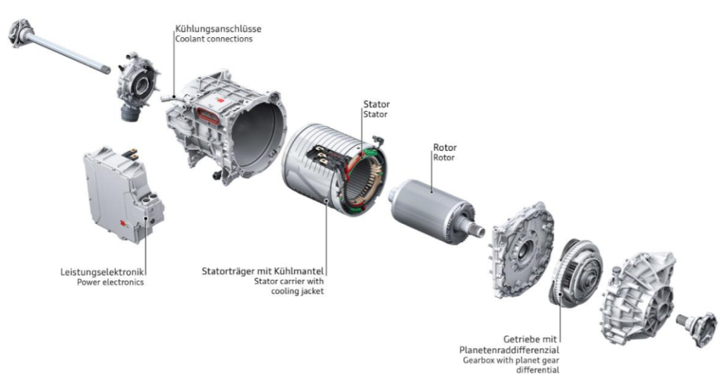 Quali sono i motori delle auto elettriche e come funzionano? | Elettronauti.it