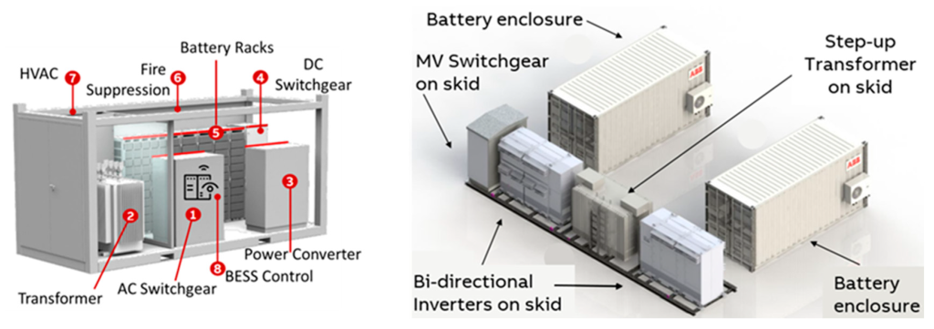 Schema energy storage BESS | Elettronauti.it