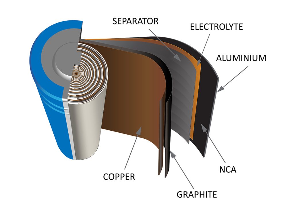 NOVONIX batteria Grafite sintetica | Elettronauti.it