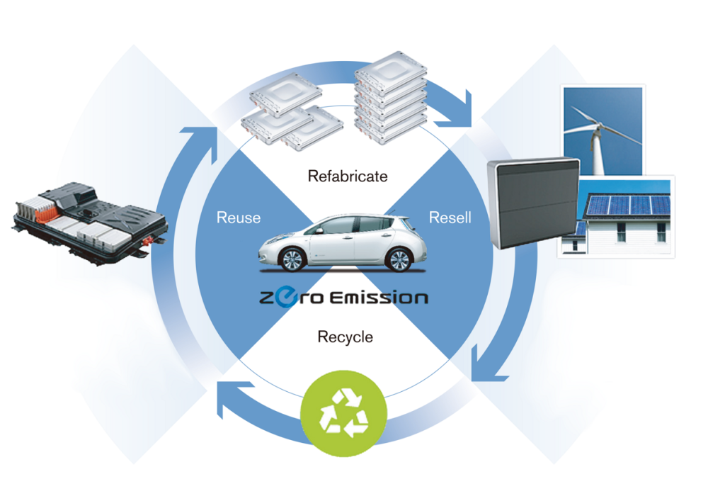 Enel e Nissan riattivano batterie di Nissan LEAF per garantire l’energia a Melilla: operativo l’impianto di accumulo Second Life | Elettronauti.it