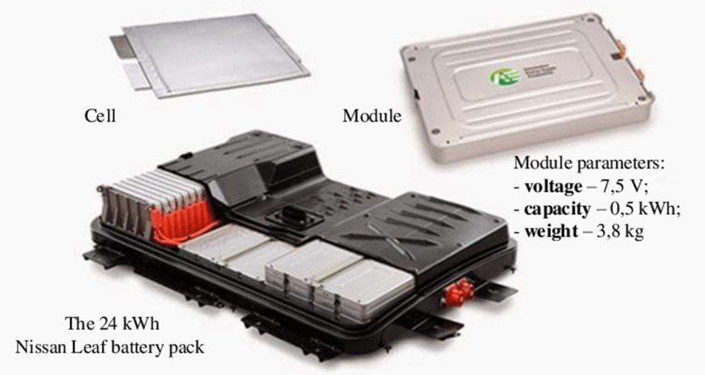 Battery management system, il “cervello” del pacco batteria | Elettronauti.it