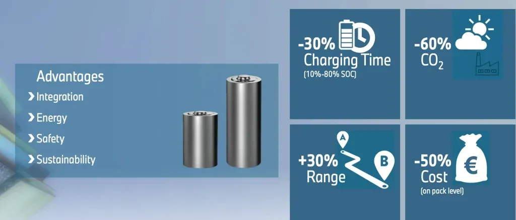 bmw-6th-gen-battery | Elettronauti.it