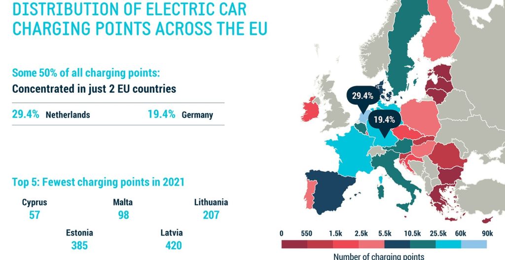 La transizione verso i veicoli EV è una certezza | Elettronauti.it