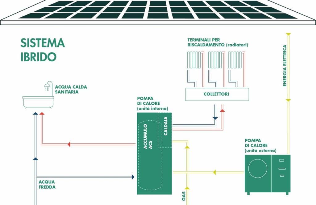 pompa di calore | Elettronauti.it