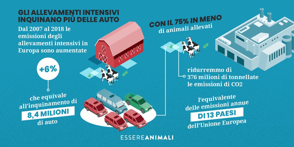 Carne sintetica o carne coltivata? - Di cosa si tratta? | Elettronauti.it
