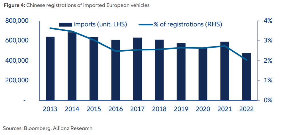 chinese registration of imported european vehicles - Allianz | Elettronauti.it