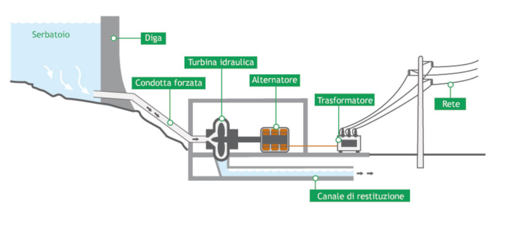 Rinnovabili | Il potere dell’acqua | Elettronauti.it