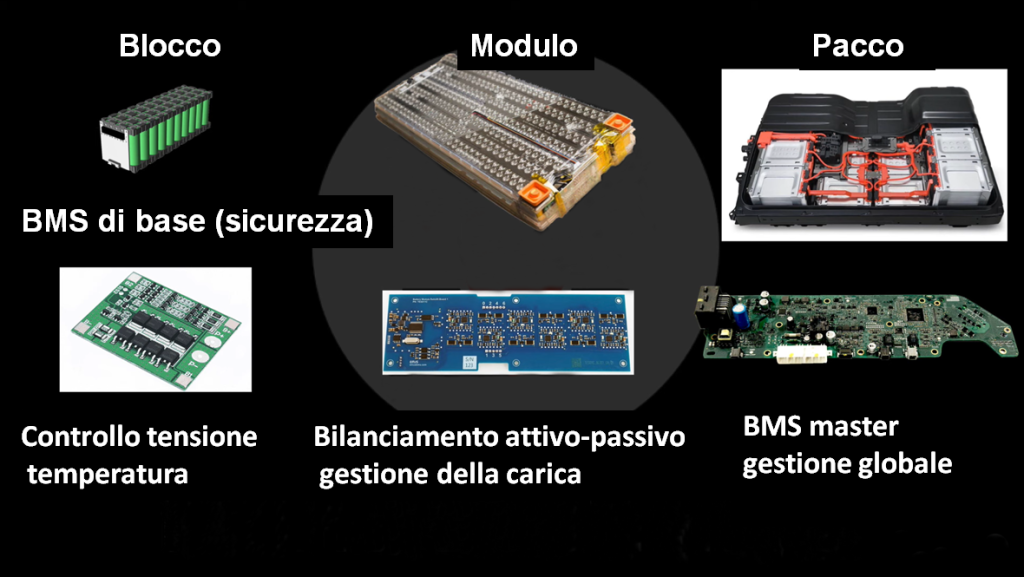 La macchina elettrica non parte? Tutta colpa della batteria! | Elettronauti.it
