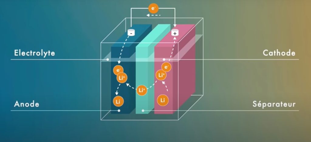 Auto elettriche, quello che bisogna sapere sui pacchi batteria | Elettronauti.it