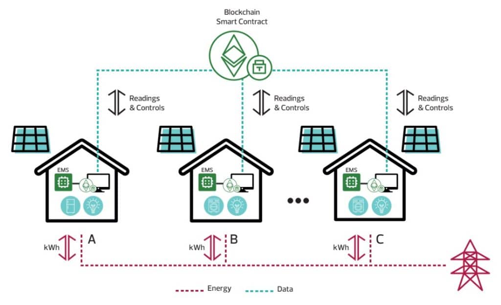 Le Comunità Energetiche Energy Sharing | Elettronauti.it