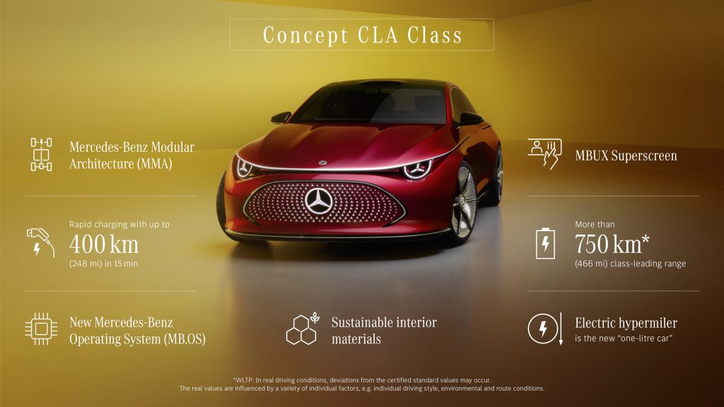 Nuova Mercedes-Benz CLA 2025 | Elettronauti.it