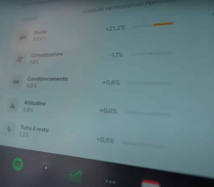 TESLA MODEL Y RWD in AUTOSTRADA a 130km/h… | Elettronauti.it