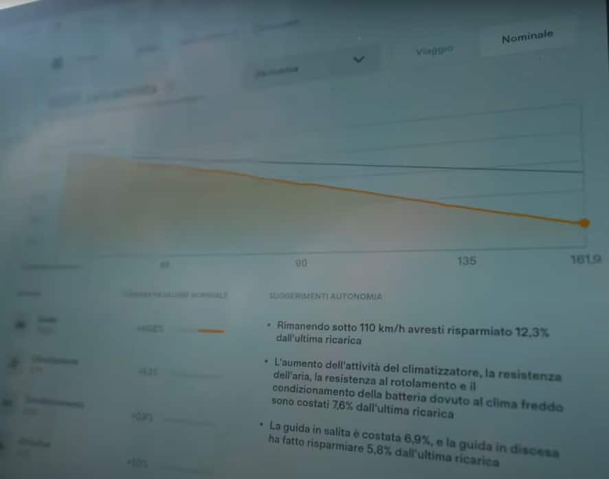 TESLA MODEL Y RWD in AUTOSTRADA a 130km/h… | Elettronauti.it