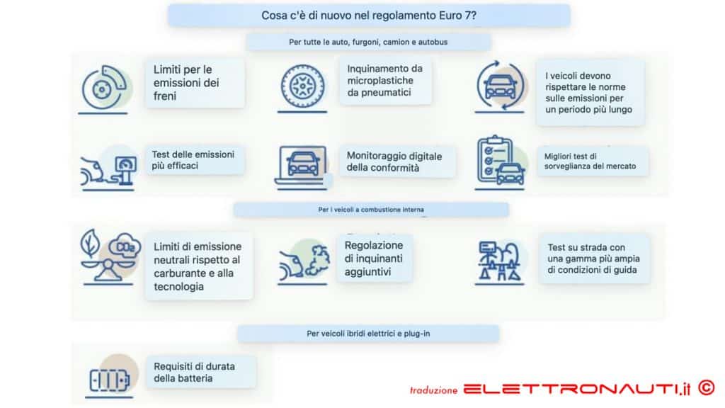 Euro 7 in Europa, ora è ufficiale | Elettronauti.it