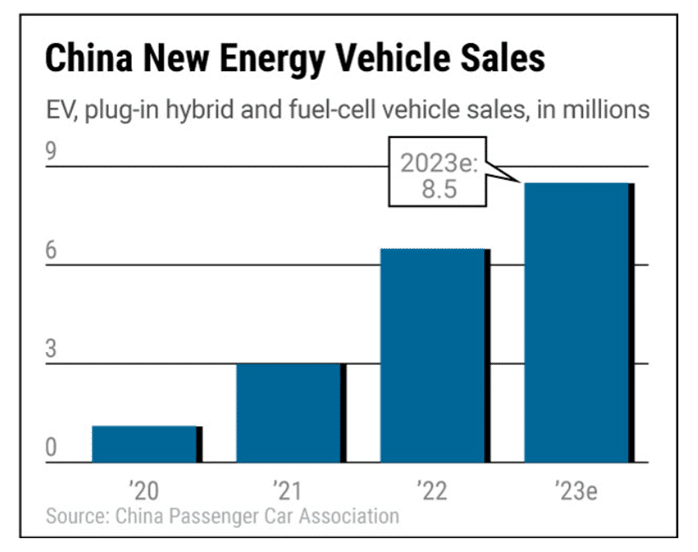 Cina, un patto per porre fine alla guerra dei prezzi iniziata da Tesla | Elettronauti.it