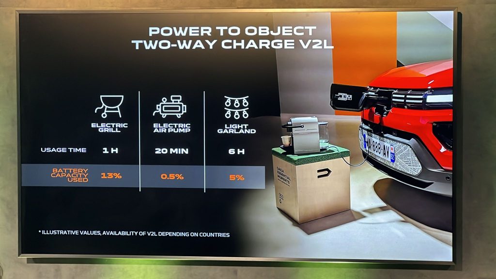 Ecco la nuova Dacia Spring Electric 2024 | Elettronauti.it