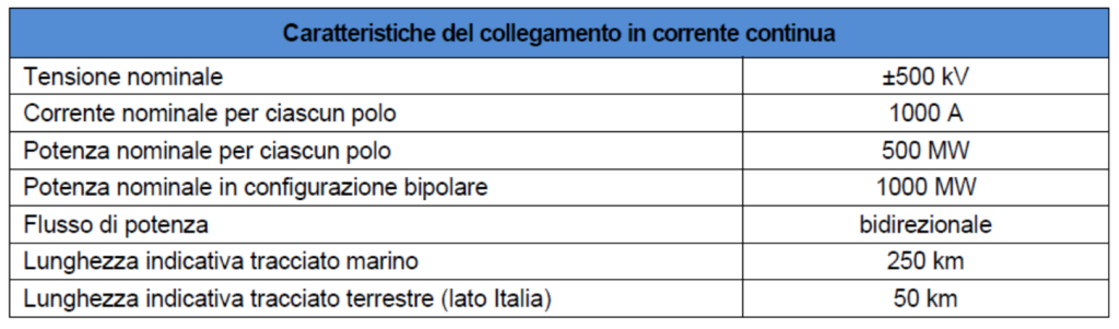 Terna: collegamento sottomarino da 1GW tra Italia e Grecia | Elettronauti.it