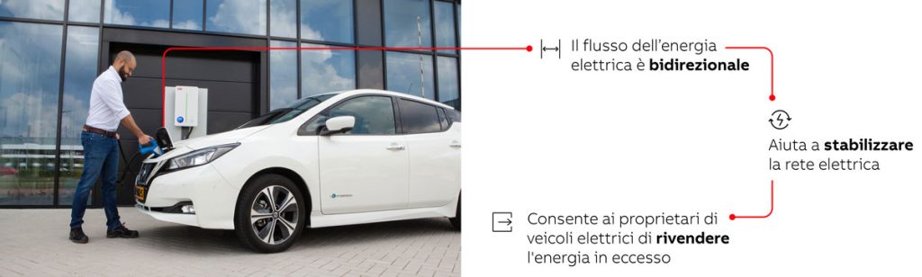 EX90: Volvo punta sulla tecnologia V2G (vehicle to grid) | Elettronauti.it