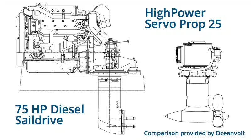 Diesel vs hpsp oceanvlot | Elettronauti.it